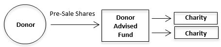 CLIENT STORY business graph 2