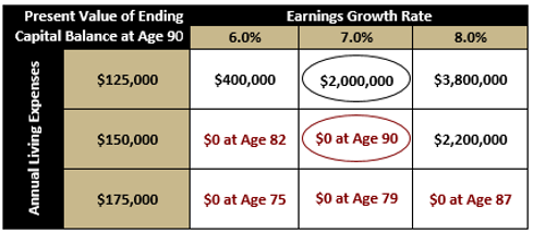 Loss of Spouse - Financial Planning Sensitivity Analysis