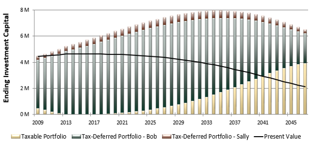 Retirement - Capital Sufficiency