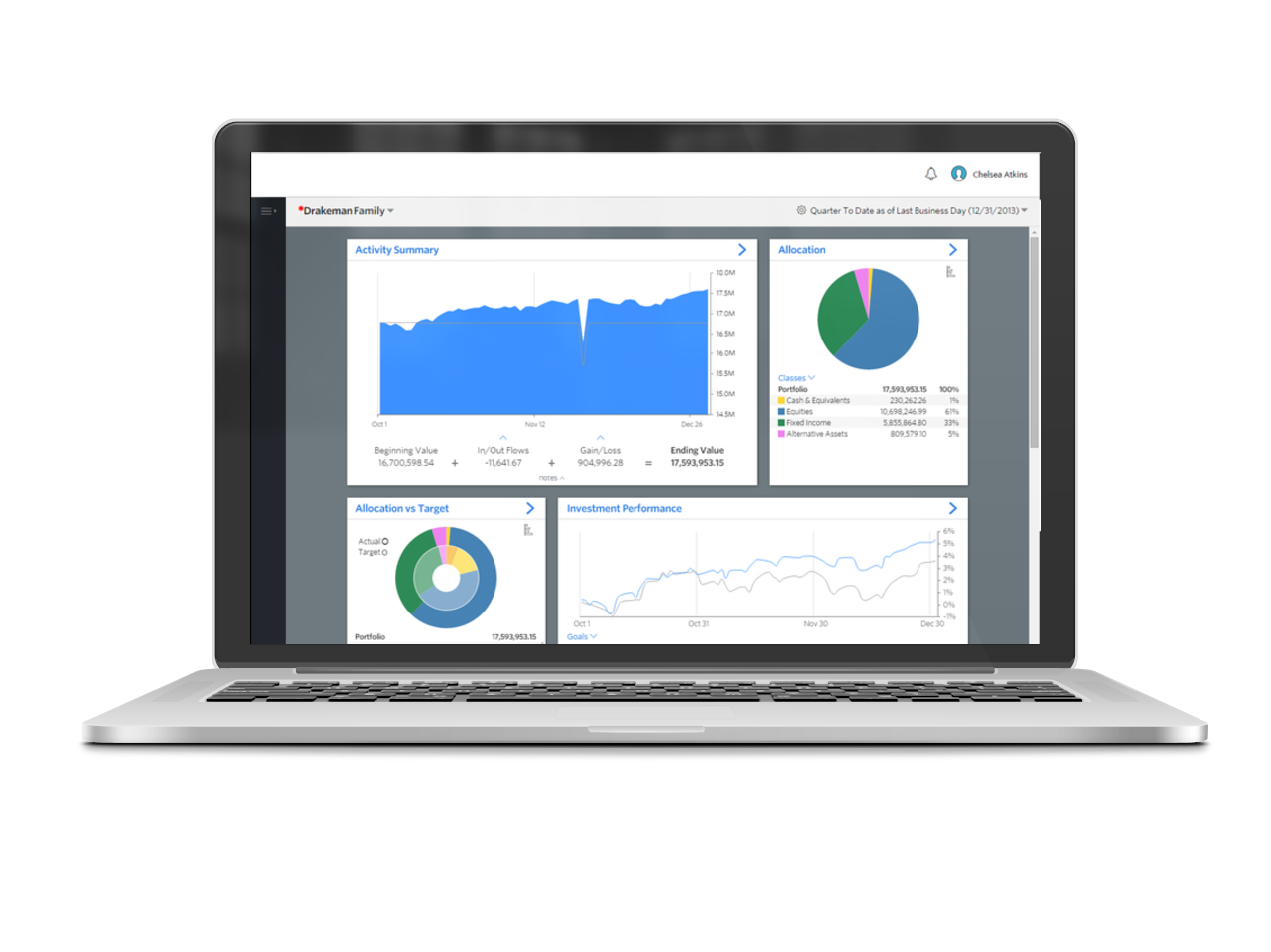 Laptop BD Reporting
