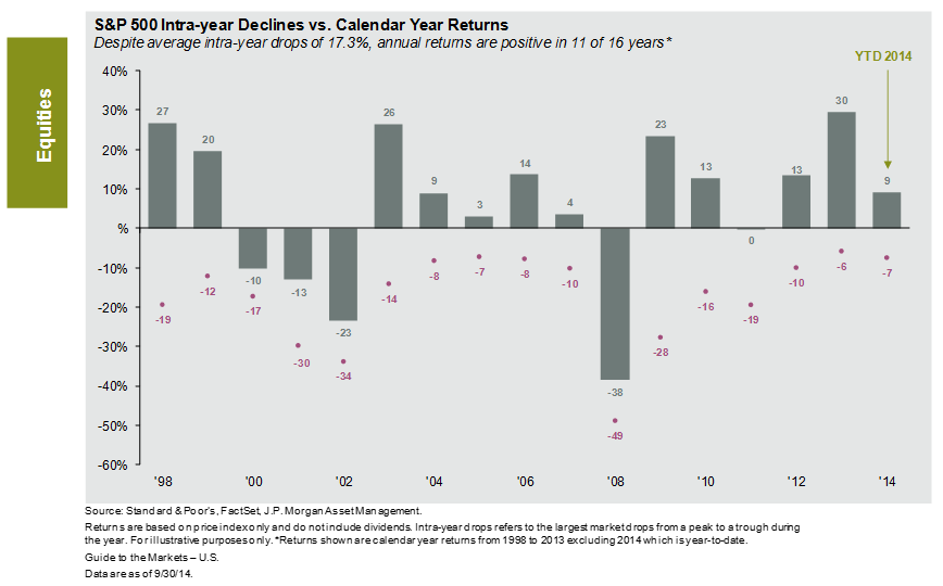 market insights 2014 fall - graph 1