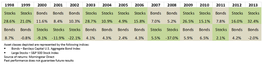 market insights 2014 fall - graph 2