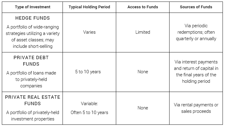 Illiquid Investments