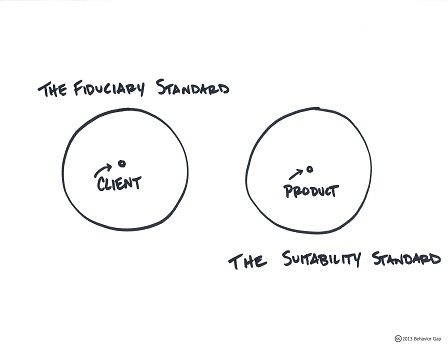 The Fiduciary Rule
